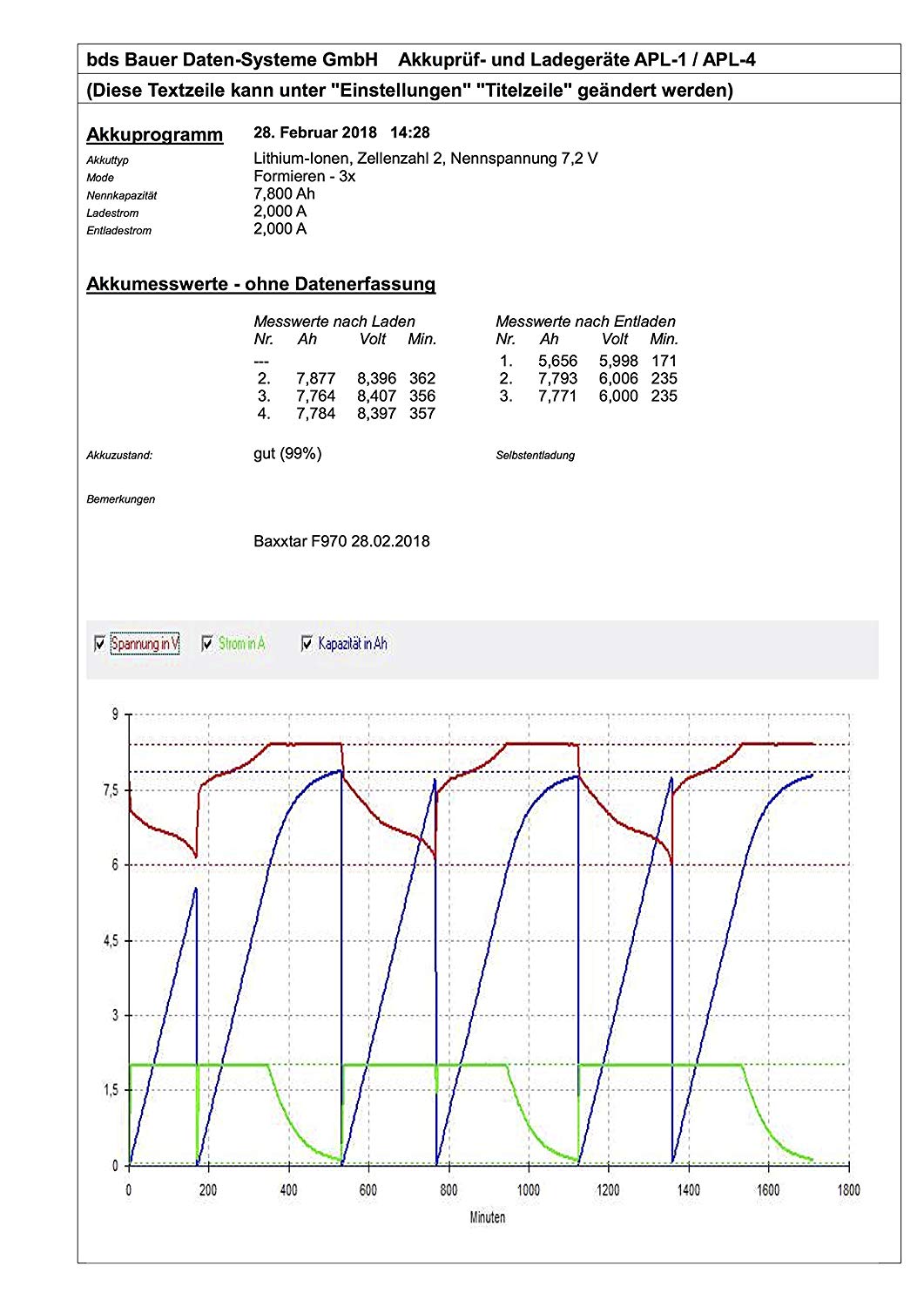 Baxxtar Ersatz für Akku Sony NP-F970