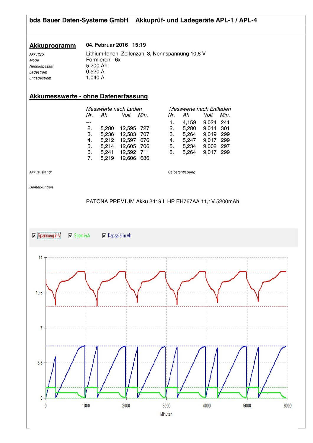Patona Premium Ersatz für Akku HP 2400 2510p....