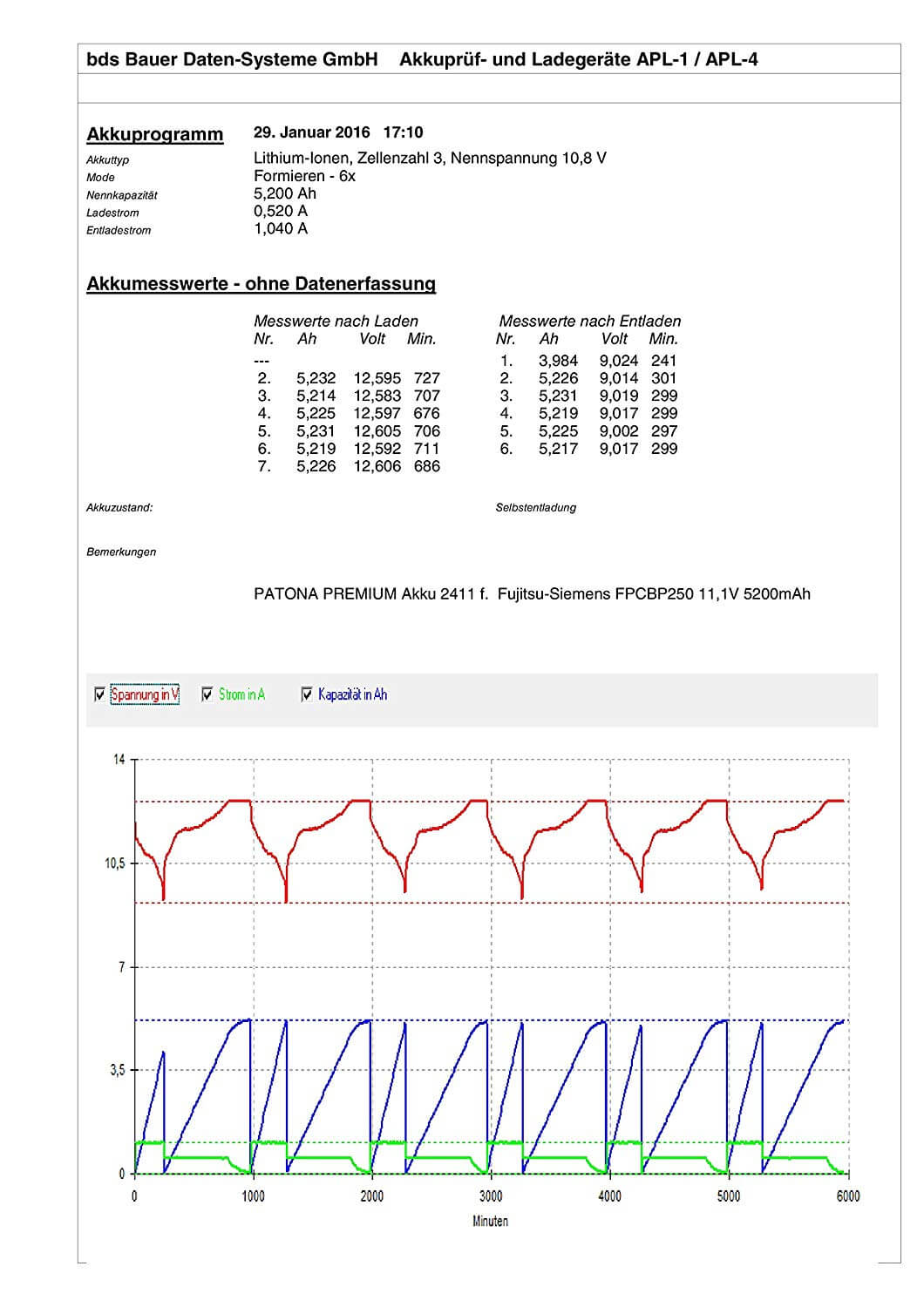 Patona Premium Ersatz für Akku Fujitsu Lifebook A530...