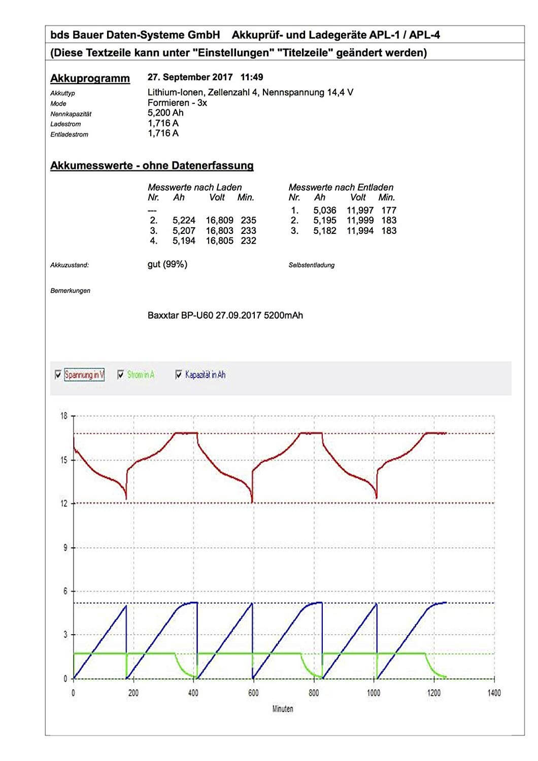Baxxtar Ersatz für Akku Sony BP-U60 Black Series