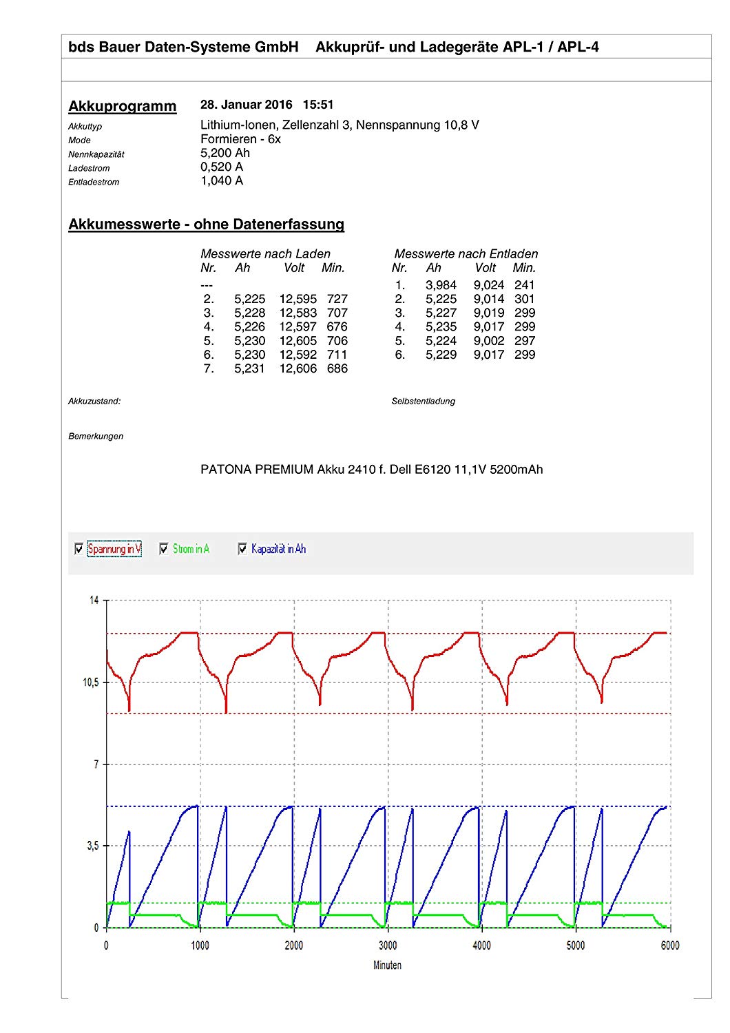 Patona Premium Ersatz für Akku Dell Latitude E6220...